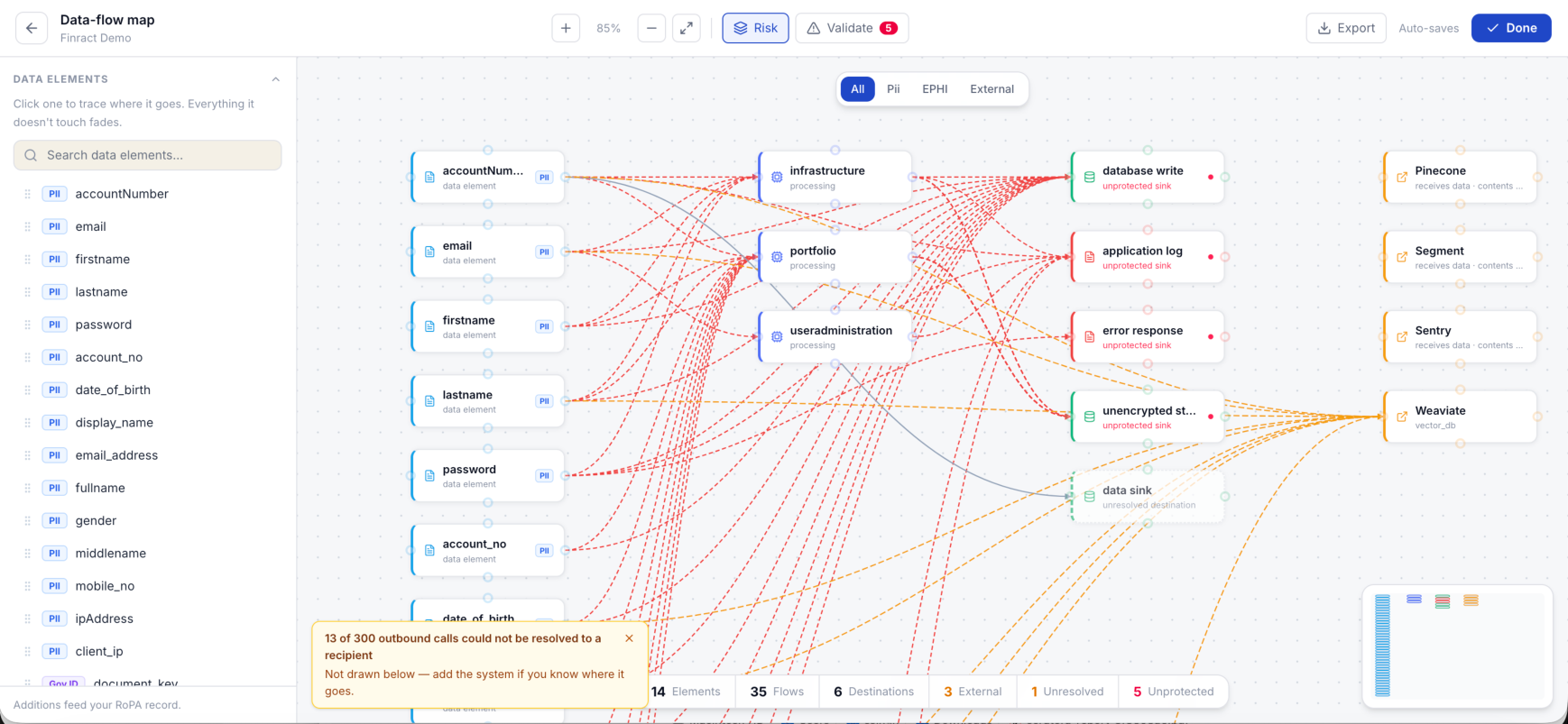 The dataflow designer canvas: data elements traced to processing, storage and external recipients such as Segment, Sentry and a vector database.