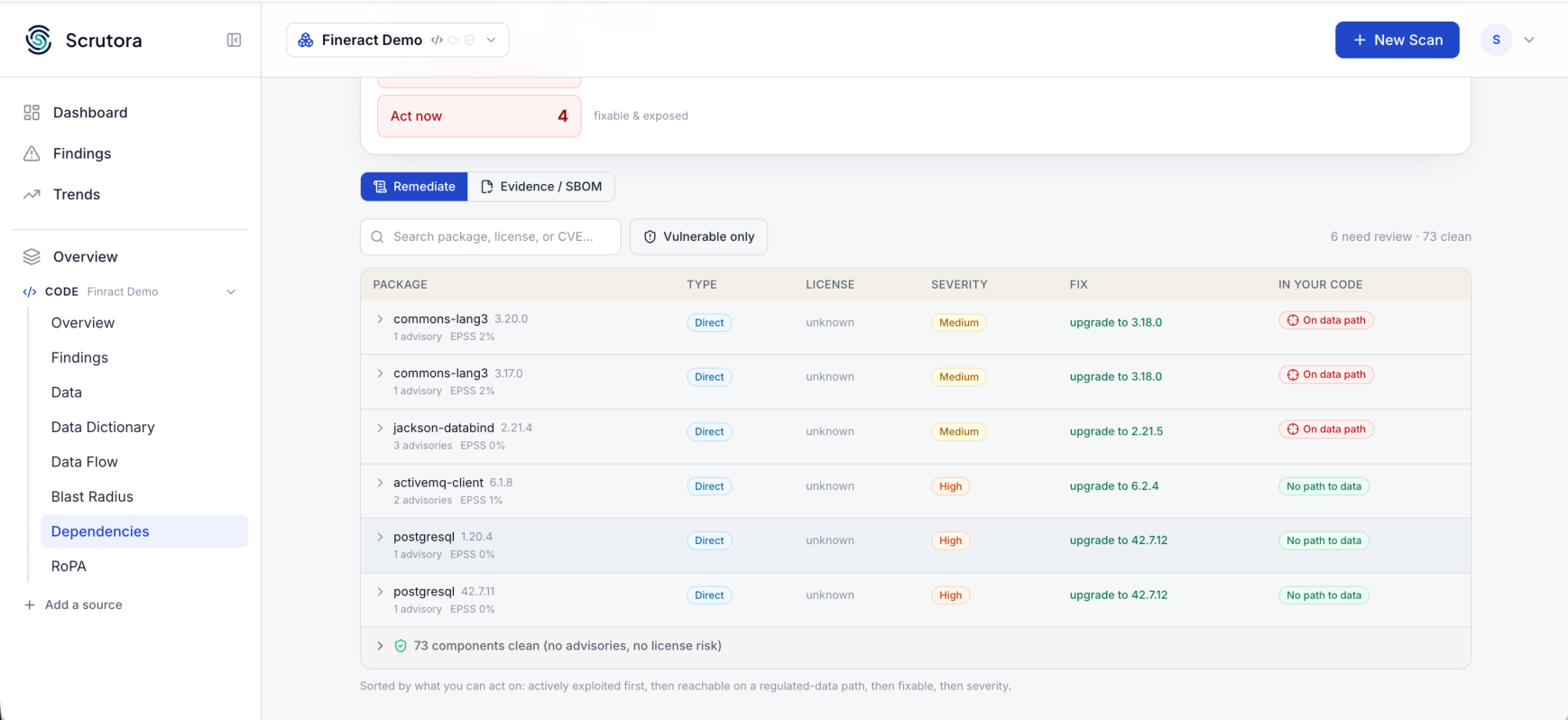 Vulnerable packages ranked, each showing type, license, severity, the fix version, and whether it sits on a data path.