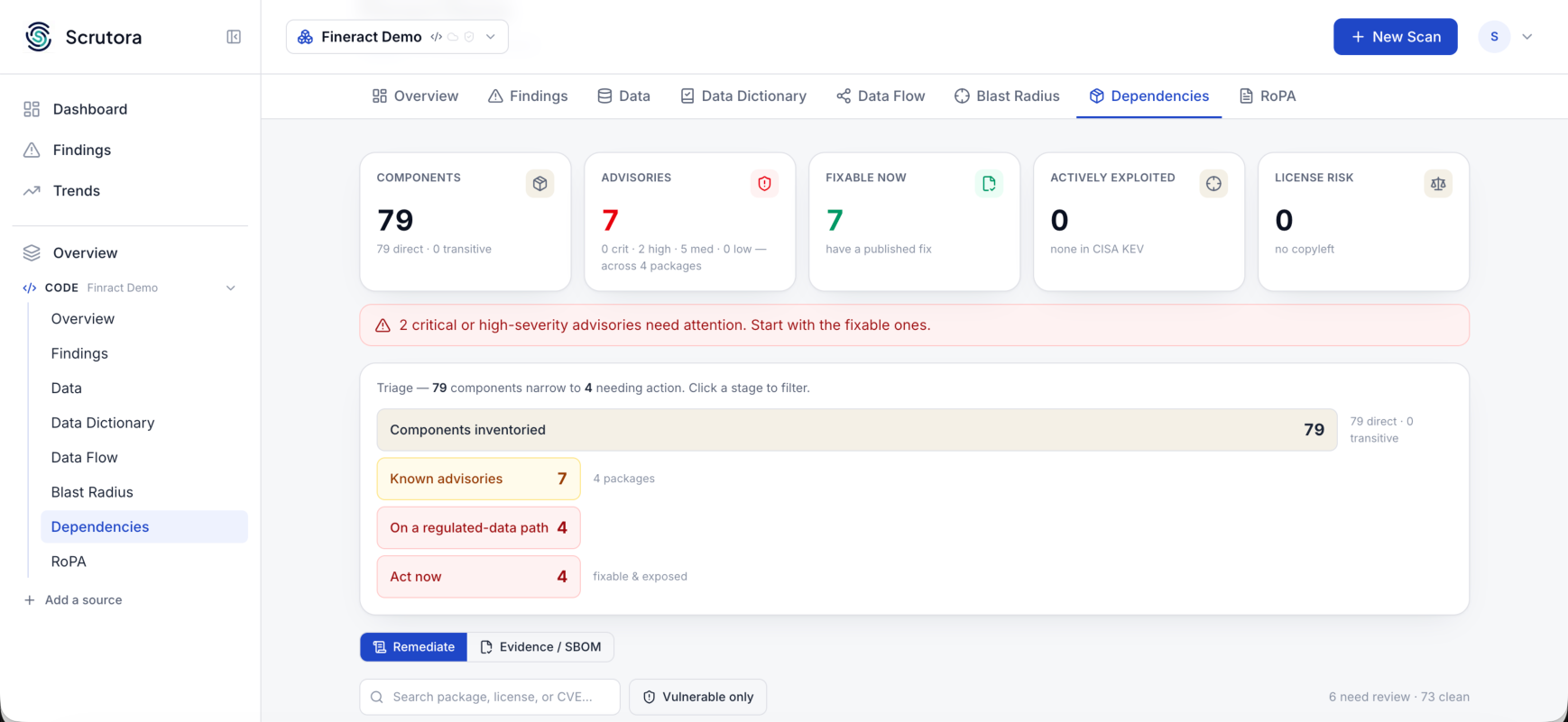 Dependency overview: components, advisories, fixable now, actively exploited, and licence risk.