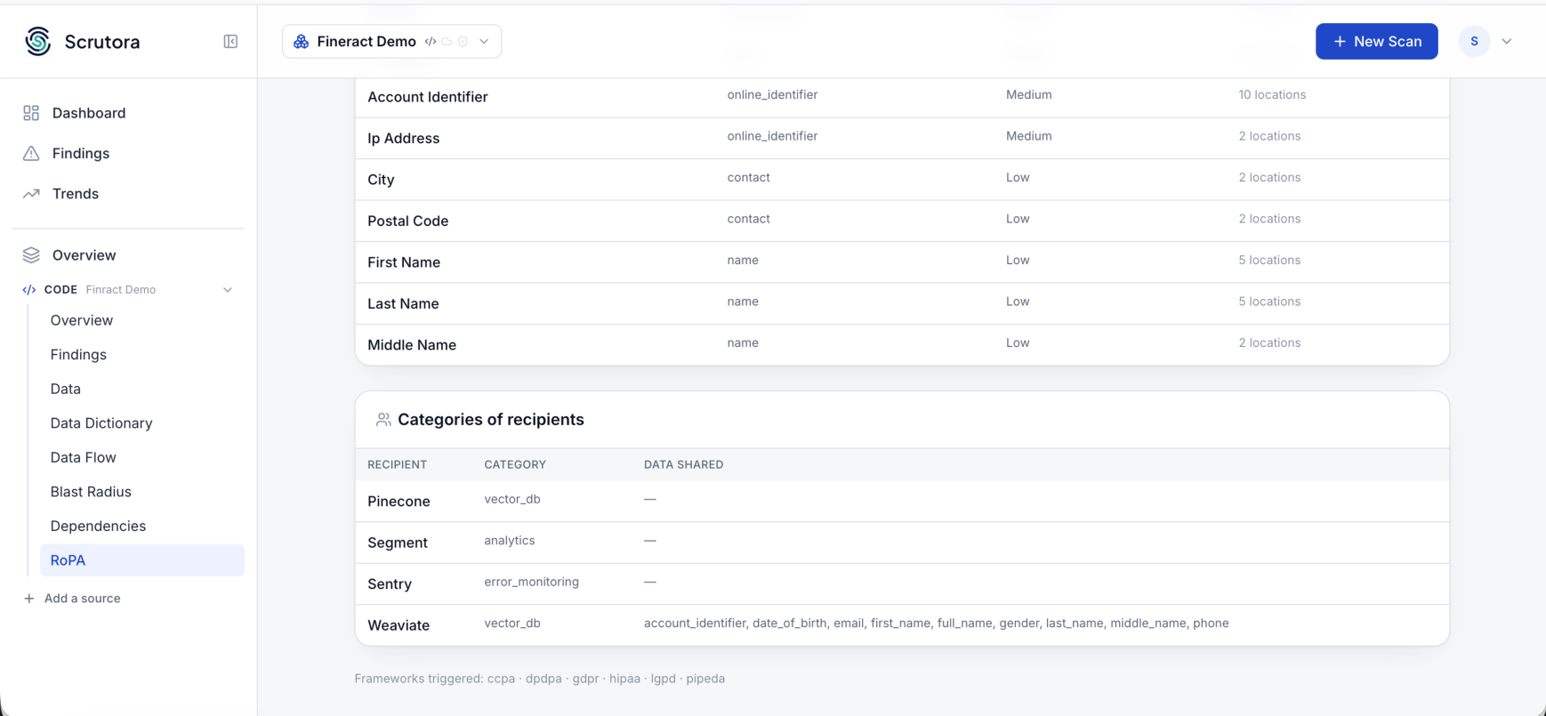 The completed RoPA listing data categories, third-party recipients and the frameworks each triggers.